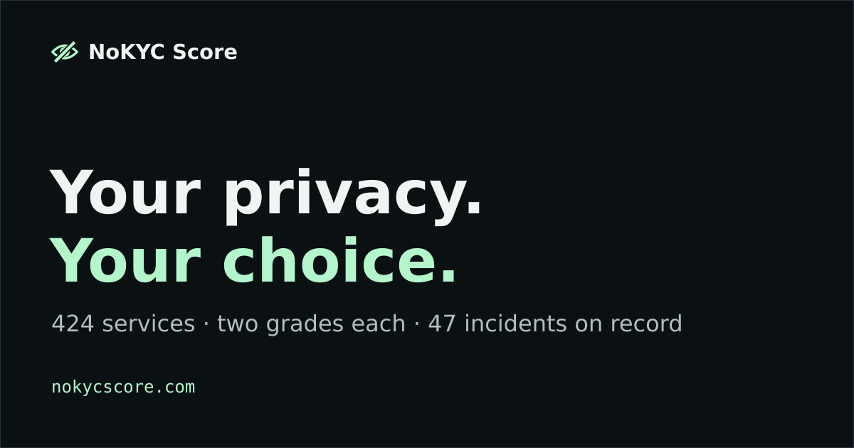Vpn Score No-KYC Crypto Exchanges & Services, Graded | NoKYC Score