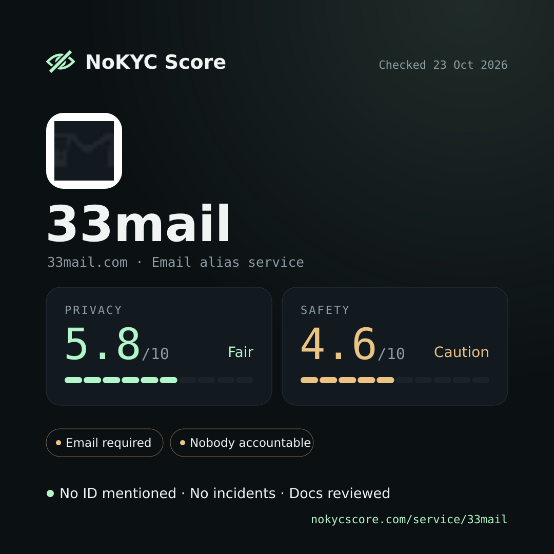33mail on NoKYC Score