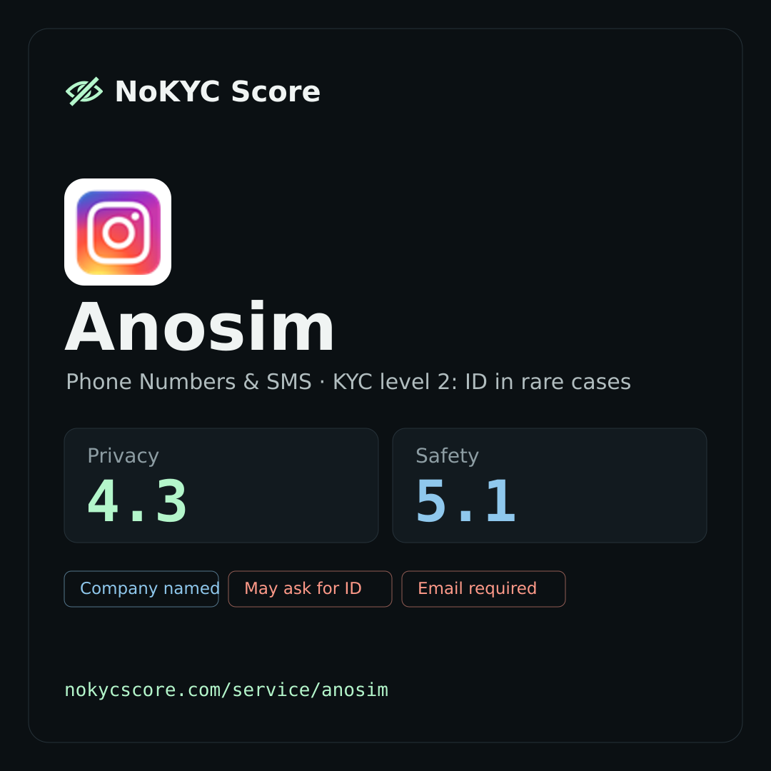 Anosim on NoKYC Score