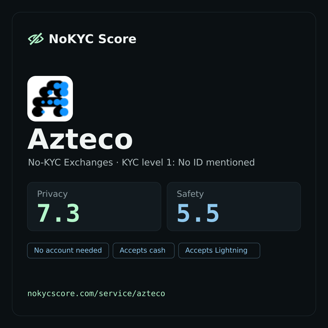 Azteco on NoKYC Score