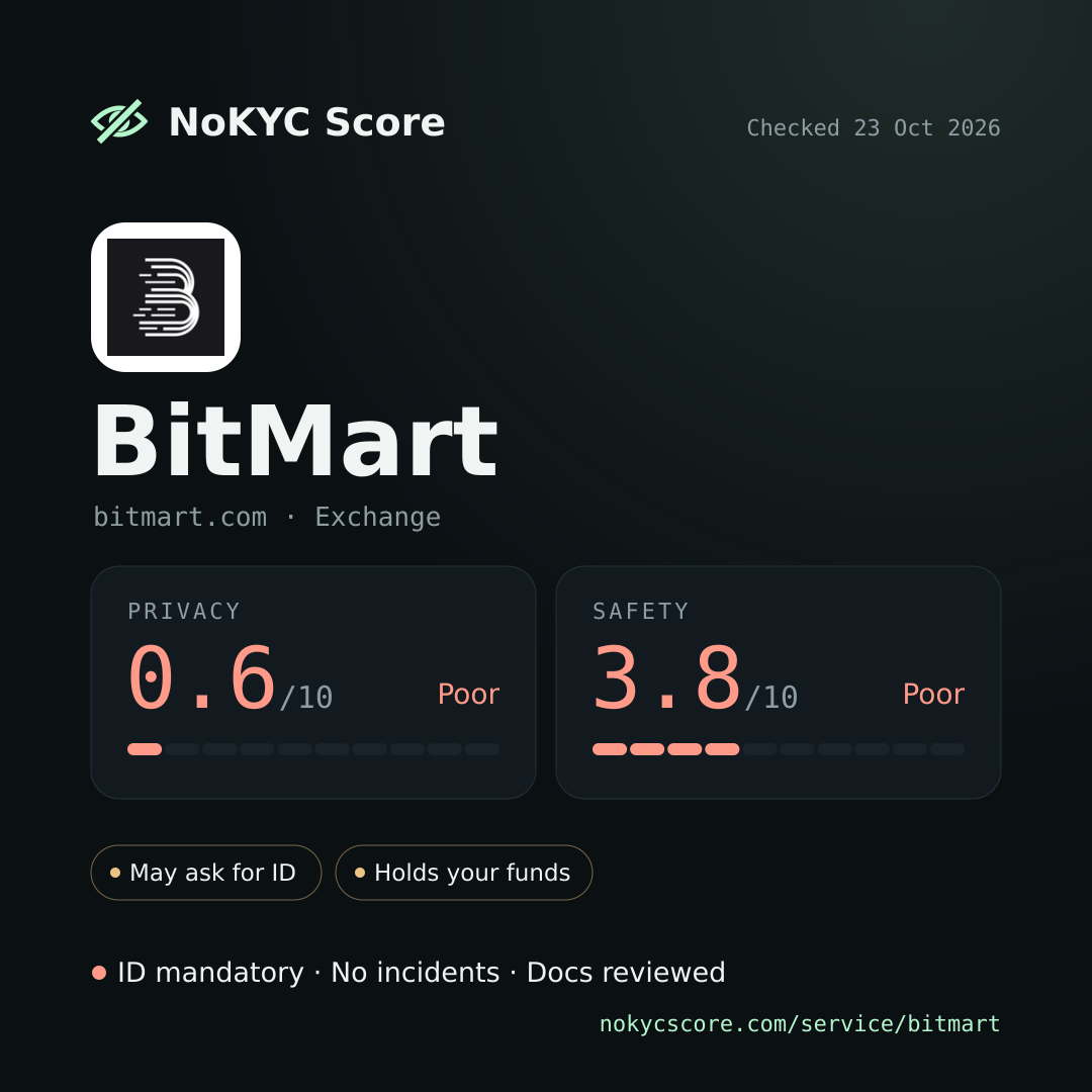BitMart on NoKYC Score