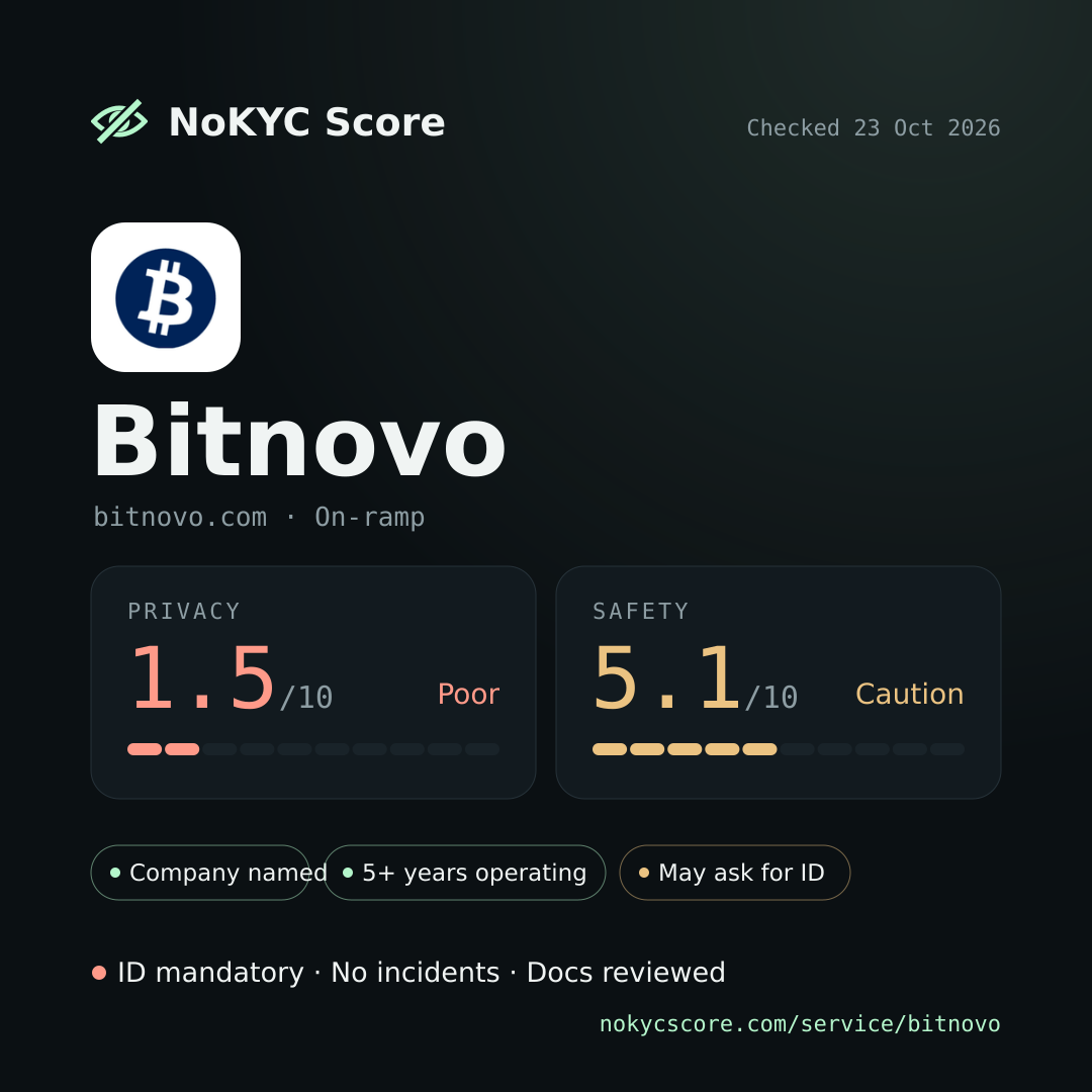 Bitnovo on NoKYC Score