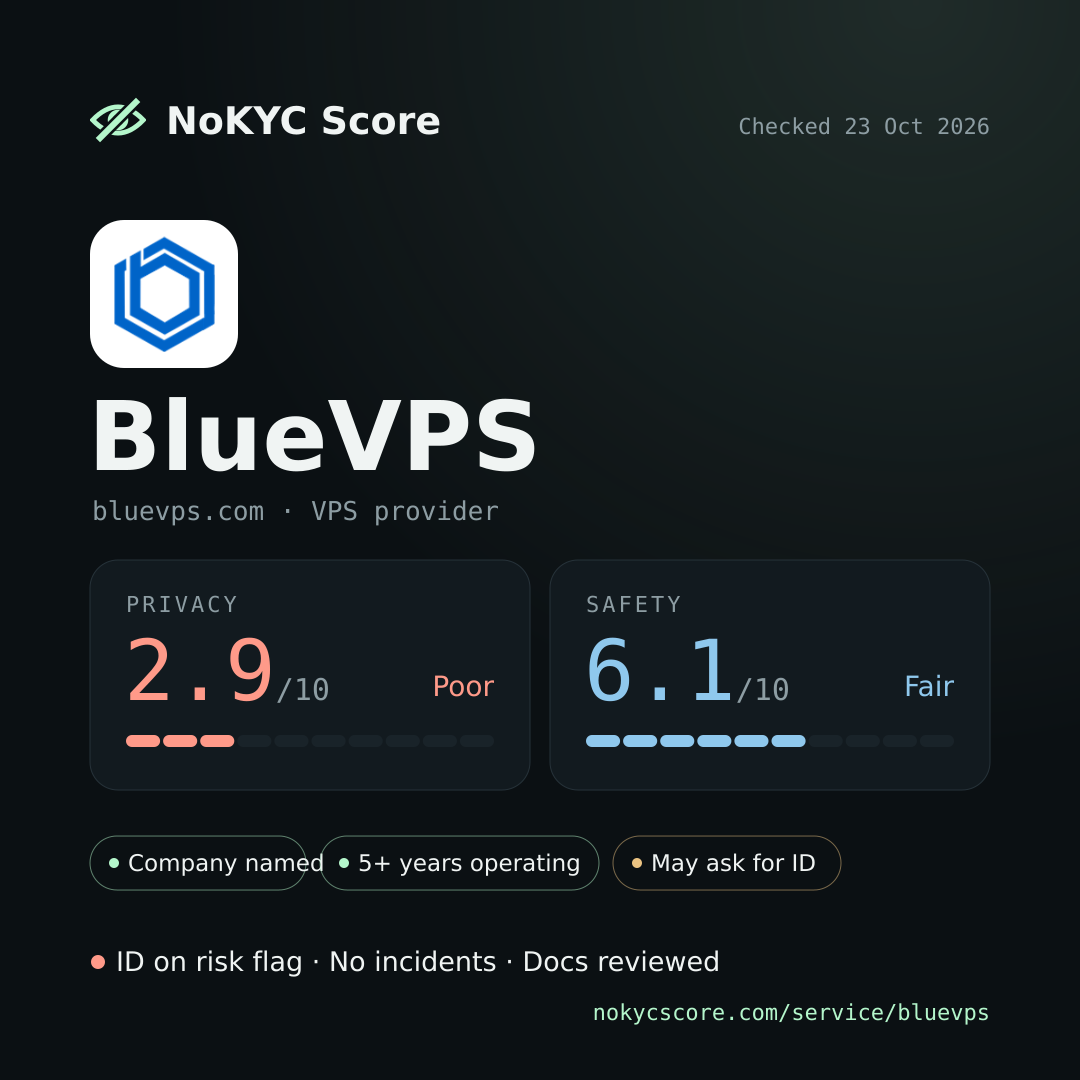BlueVPS on NoKYC Score