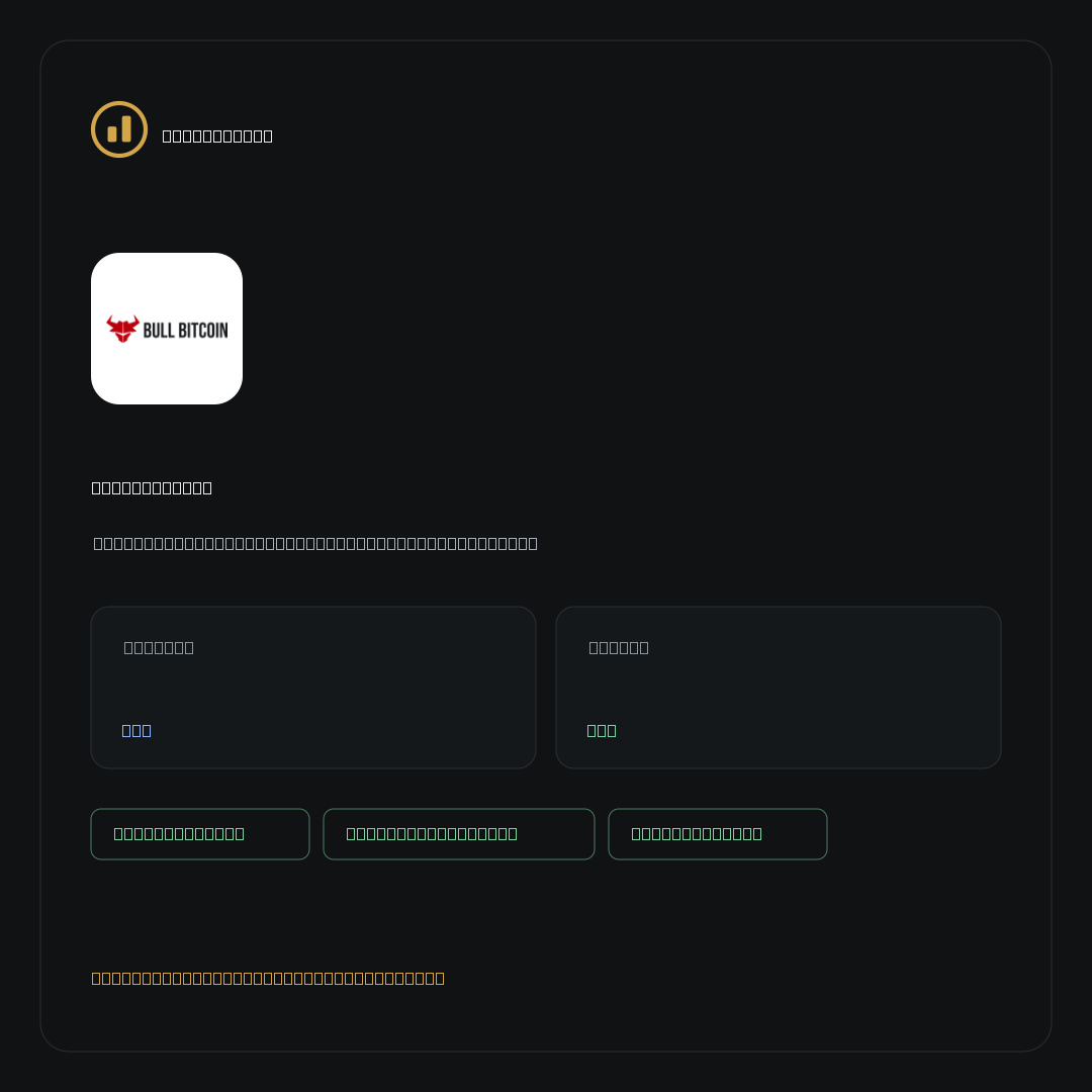 Bull Bitcoin on NoKYC Score