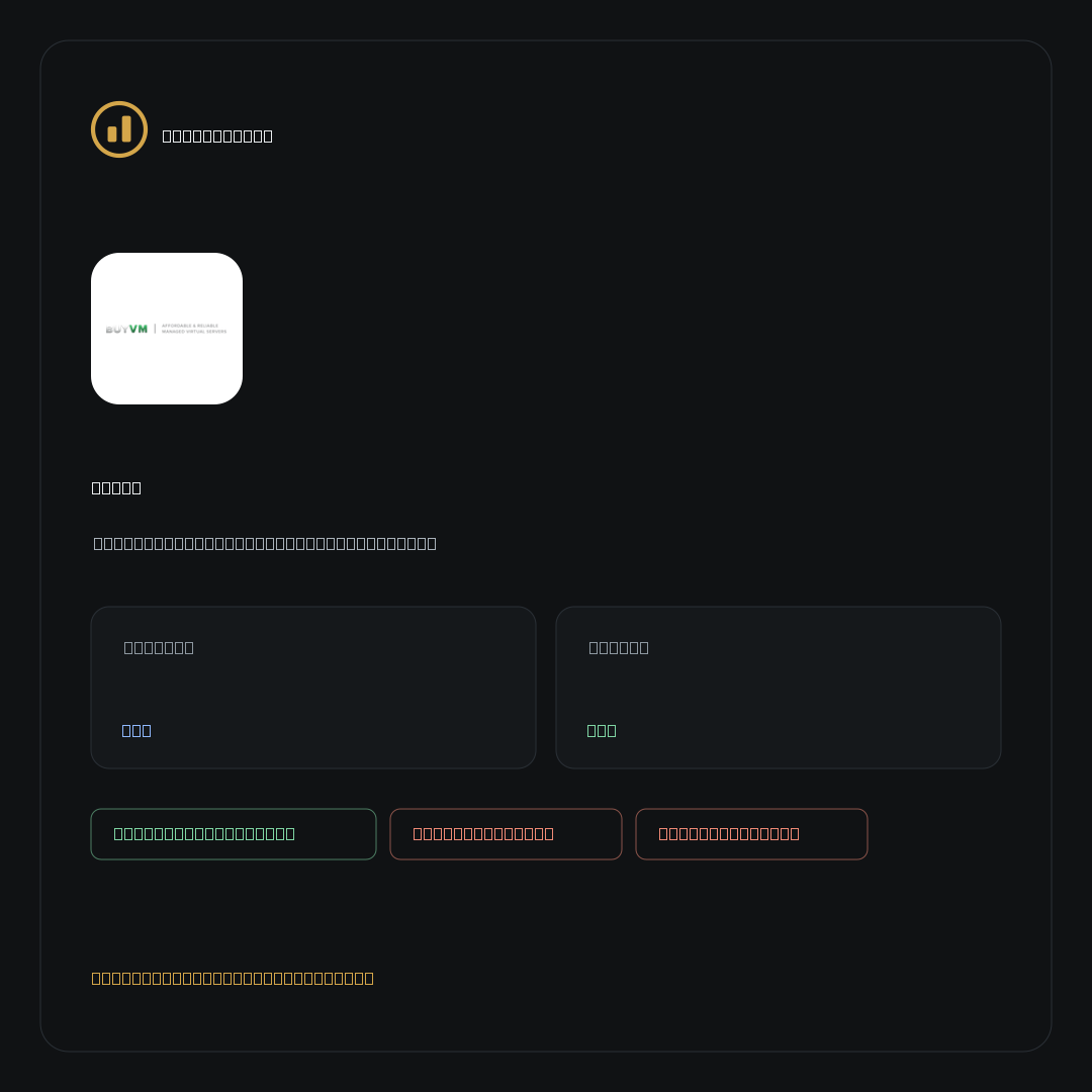 BuyVM on NoKYC Score