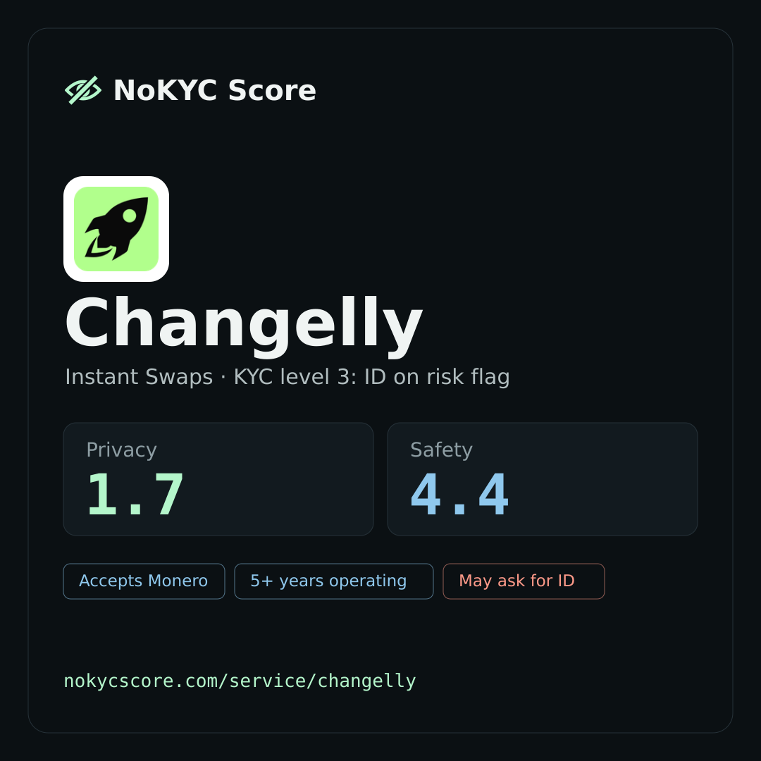 Changelly on NoKYC Score