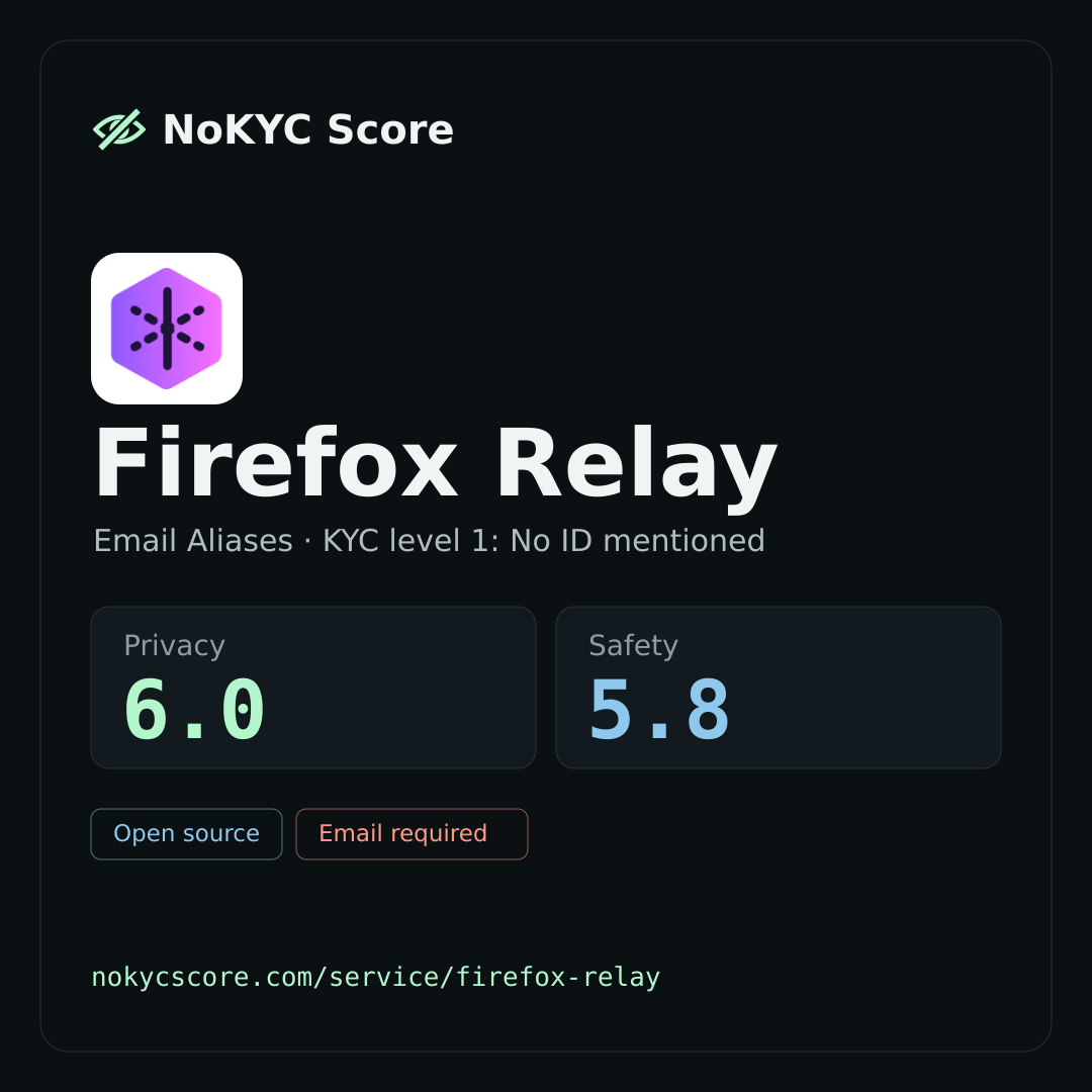 Firefox Relay on NoKYC Score