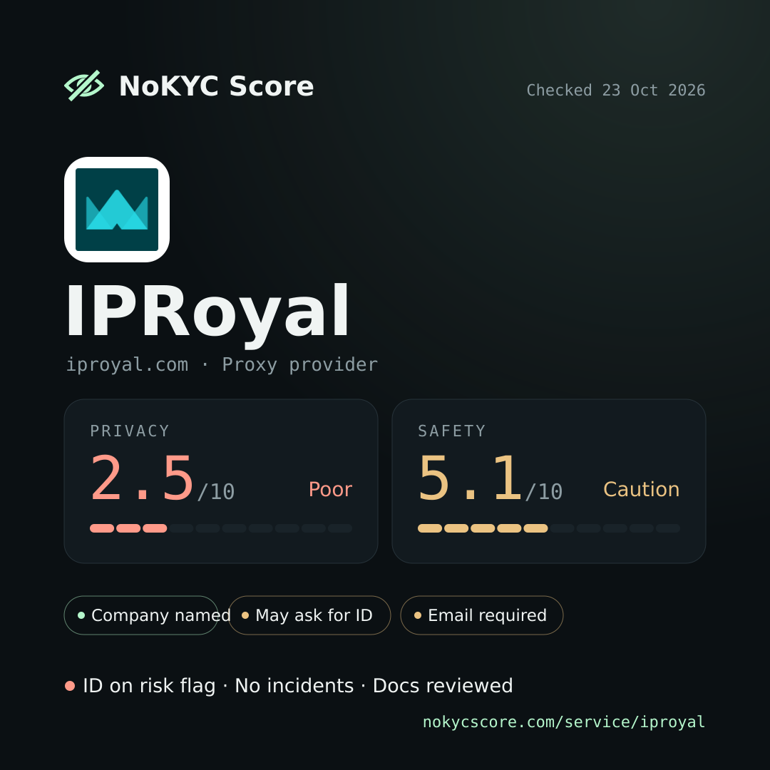 IPRoyal on NoKYC Score