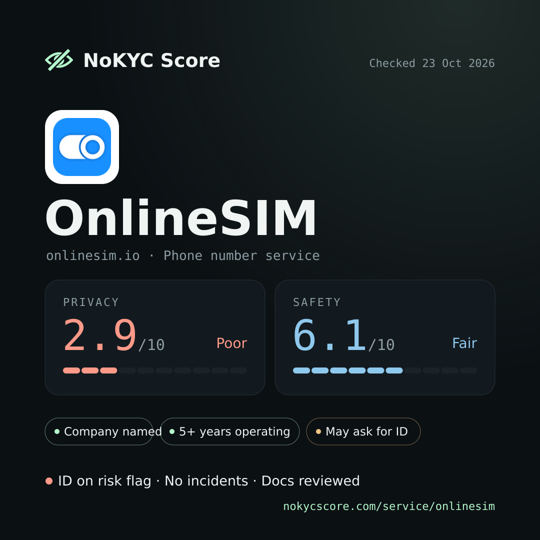 OnlineSIM on NoKYC Score