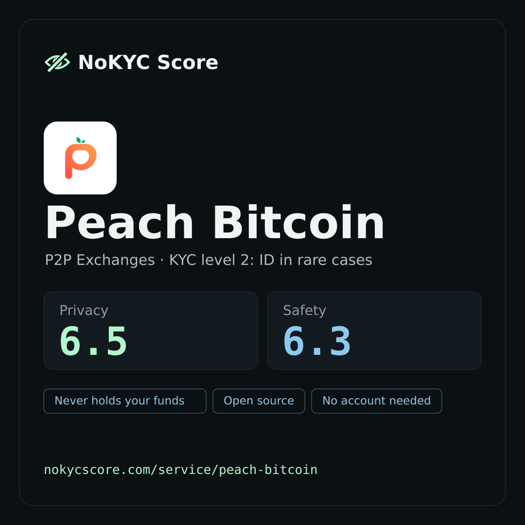 Peach Bitcoin on NoKYC Score
