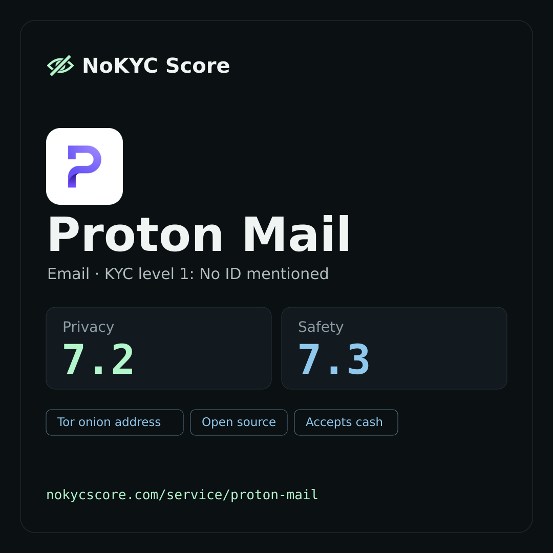 Proton Mail on NoKYC Score