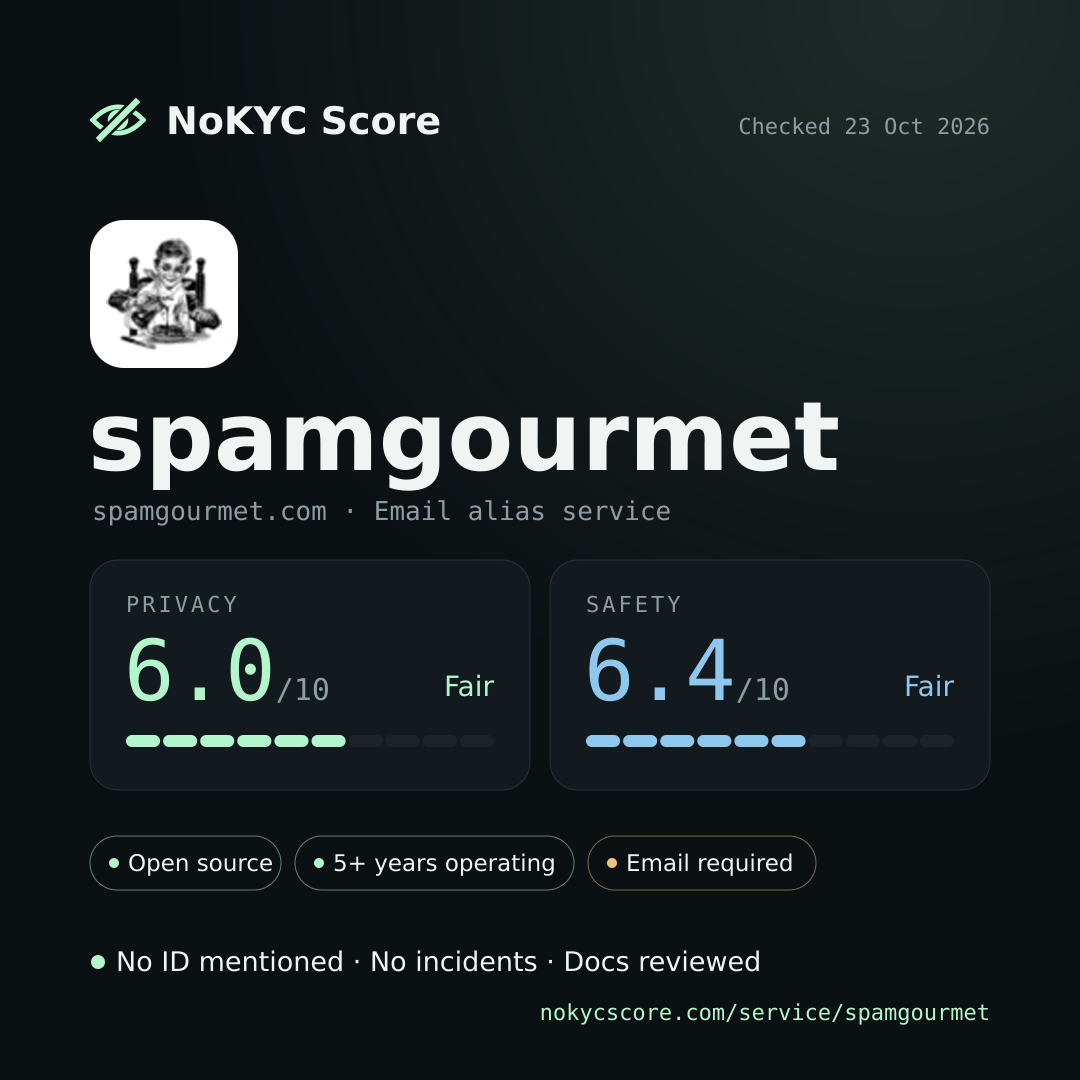 spamgourmet on NoKYC Score