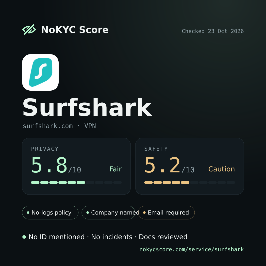 Surfshark on NoKYC Score