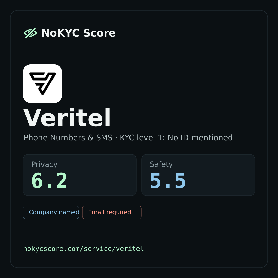 Veritel on NoKYC Score