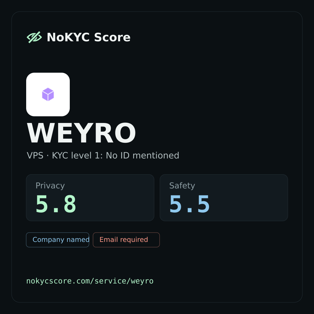 WEYRO on NoKYC Score